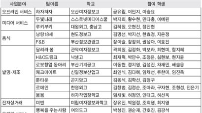 [틴틴 경제] '이코노미 프로젝트' 15개 팀 선발