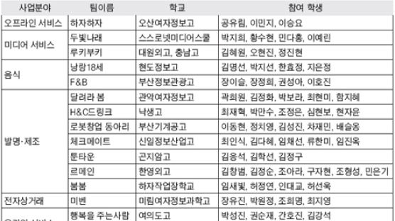 [틴틴 경제] '이코노미 프로젝트' 15개 팀 선발