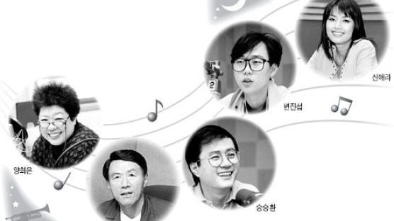 KBS 라디오 '밤을 잊은…' 내달 8일 기념 방송
