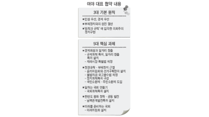 [정동영-박근혜 첫 회동] "일하는 국회로…" 한 목소리