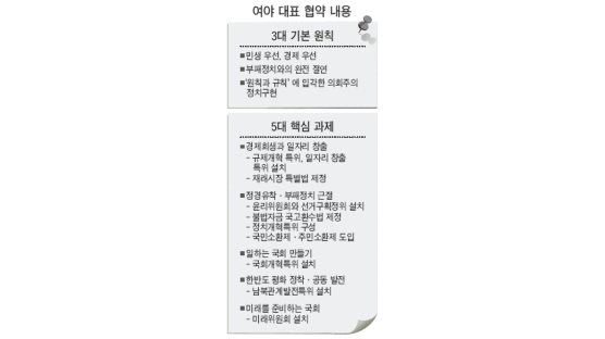 [정동영-박근혜 첫 회동] "일하는 국회로…" 한 목소리