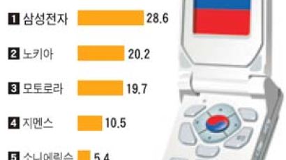 휴대전화 '러시아 시장 잡자'
