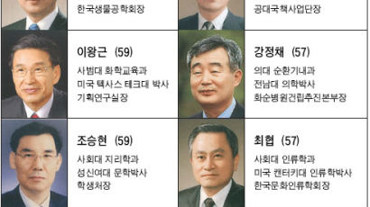 전남대 총장 선거 직원 투표권 배정 놓고 갈등