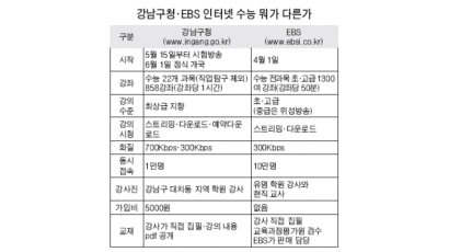 강남구 수능방송 '맛보기 클릭'