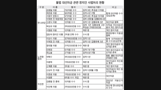 '盧·昌' 처리만 남았다