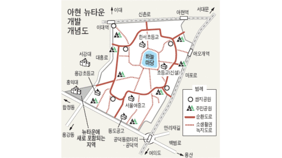서울 '아현 뉴타운' 2010년까지 복합문화단지로