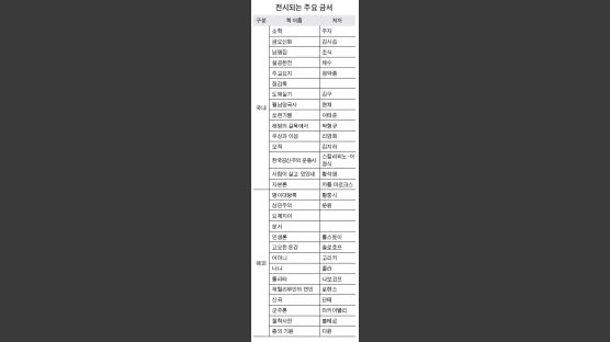 '2004 서울국제도서전' 금서특별전