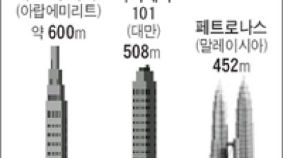 UAE에 600m 최고층 빌딩