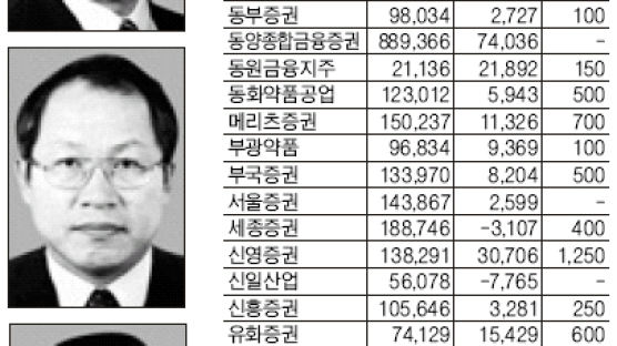 이강원 굿모닝신한증권 사장 선임