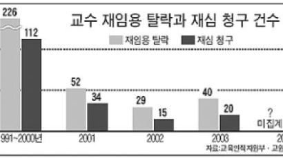 재임용 탈락 교수 복직 길 열려