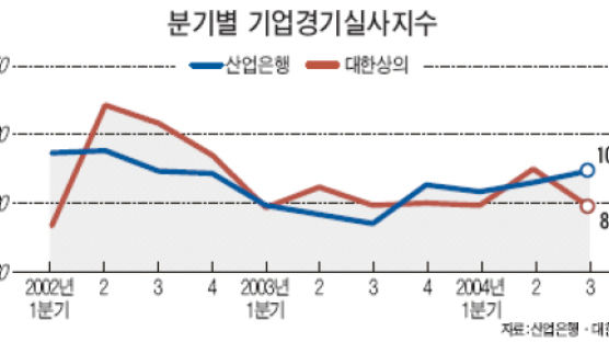 경기 예측 헷갈린다