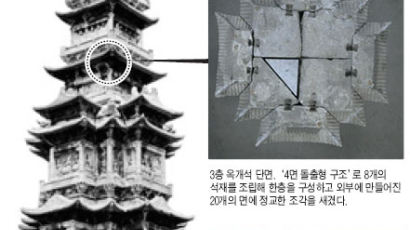 경천사 10층 석탑 뜯어봤더니…1960년 복원 때 조각면 뒤바뀌어