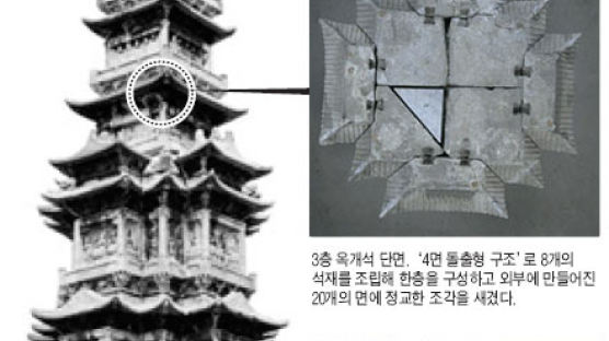 경천사 10층 석탑 뜯어봤더니…1960년 복원 때 조각면 뒤바뀌어