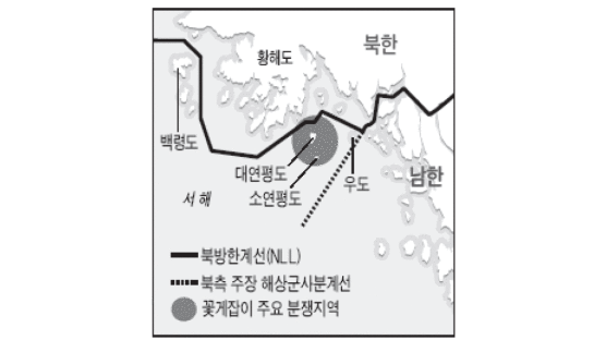 [북방한계선(NLL)은] 연평해전 등 도화선