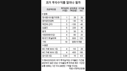 연예펀드 첫 공개 판매