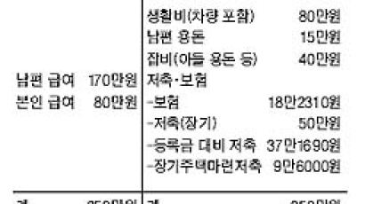 [재산 리모델링] 집 전세로 돌리고 새 아파트 사도록