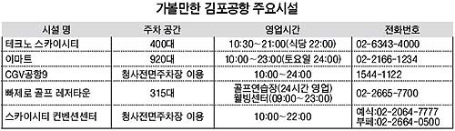 김포공항, 가족 나들이 명소로 | 중앙일보