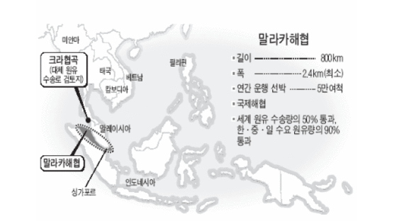 [Asia 아시아] 석유 수송로 말라카 해협