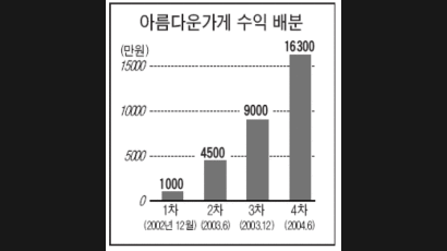 [아름다운 가게] 미숙아 키운 주부 등에 '희망'