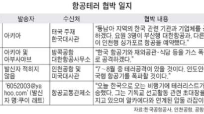 "한국행 비행기에 알카에다" 이번엔 e-메일로 테러 협박