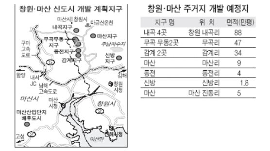 '마창' 외곽 311만평 신도시 개발