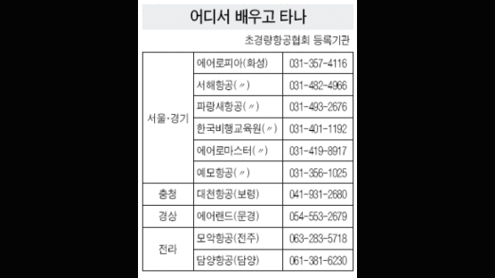 [스포츠가 좋다] 초경량 비행기란