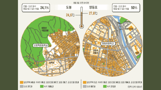 강남 '빌딩숲' 열기 못 빠져나가