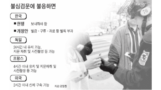 '불심검문 불응때 처벌' 논란