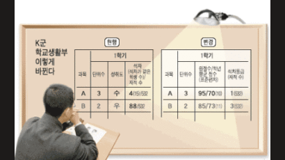 [대입, 틀이 바뀐다] 上. 고교 교육 어떻게 달라지나