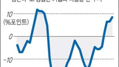 일본 "일감 없나"서 "일꾼 없나"로