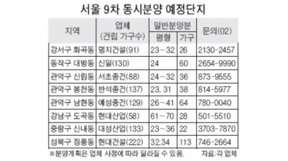 서울 10차 '먹을 것 없는 잔치' … 일반분양 387가구 불과