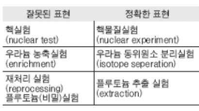 잘못된 핵용어 사용 '한국 실험'의혹 키워