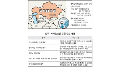 [한국-카자흐스탄 정상회담 성과] 에너지 자원 확보 수확
