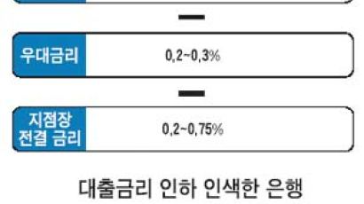 [커버스토리] 금리는 내렸는데 이게 웬일…슬쩍 올린 대출이자