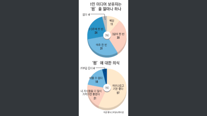 '인터넷 입소문' 천리 간다