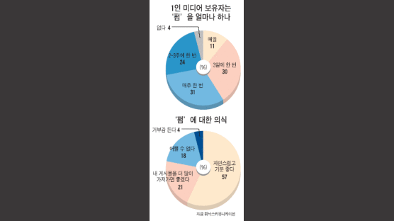 '인터넷 입소문' 천리 간다