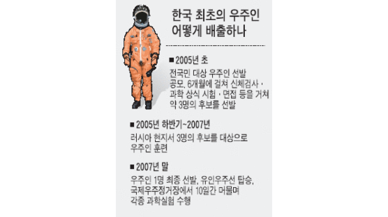 "첫 한국 우주인에 도전하세요"
