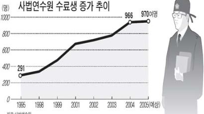 고시원서 다시 밤샘 "우린 양복 입은 고교생"