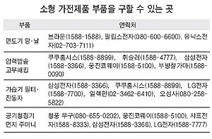 가전제품 제대로 오래쓰는 알뜰 지혜 | 중앙일보