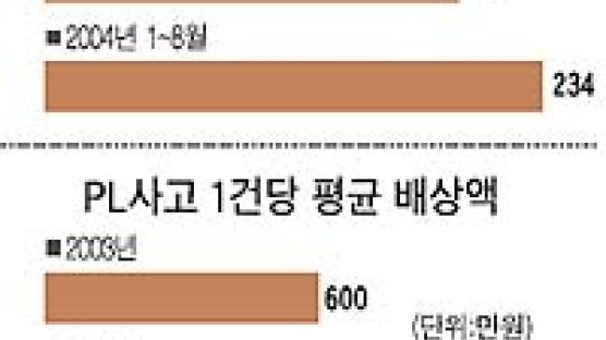 중소기업 보험가입 아직 미미