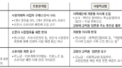 여당 '4대 개혁법' 두 갈래 역풍