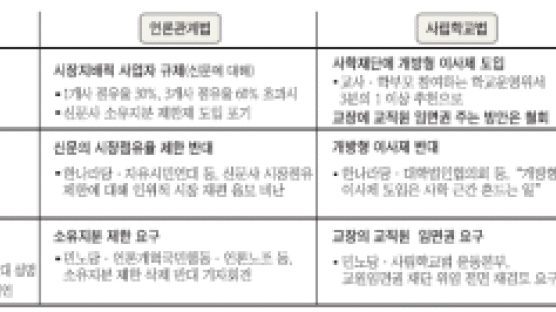 여당 '4대 개혁법' 두 갈래 역풍