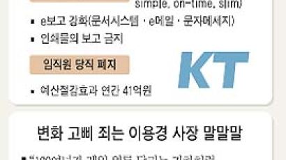 KT '흡연·커피·개인통화 금지'