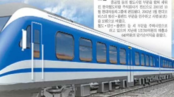 '한국발' 열차 미국 첫 수출