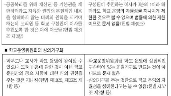 열린우리 '사립학교법 개정안' 위헌 논란