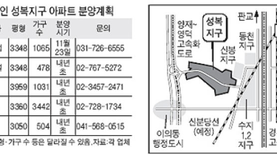 판교와 수원 행정신도시 사이 용인 성복 6500가구 분양