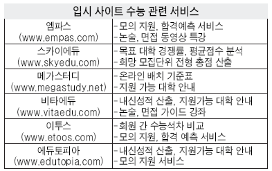 2005 대입수능] 채점·성적분석 '입시사이트' 클릭을 | 중앙일보