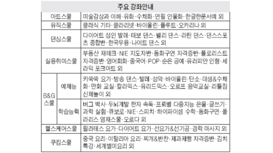 [알림] 중앙일보 부산 문화센터 겨울 회원 모집
