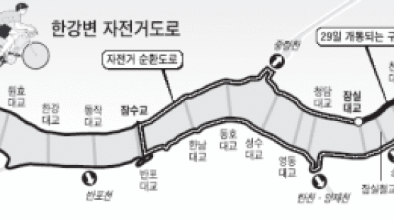 잠수교 ~ 광진교 30㎞ 자전거로 한강 한 바퀴