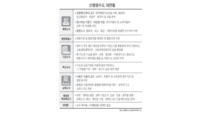 '신행정수도 위헌 결정' 40일…공청회서 쏟아진 대안들